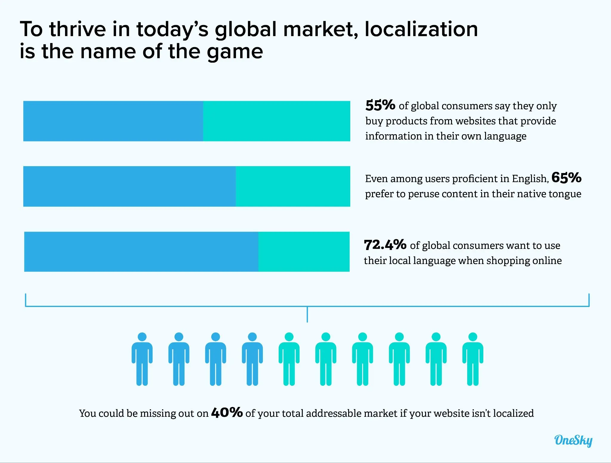 1) Enhance Engagement and Drive Conversions on Your Website