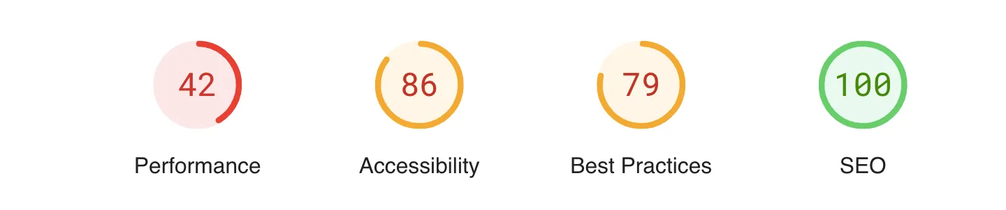 Why is website performance important?