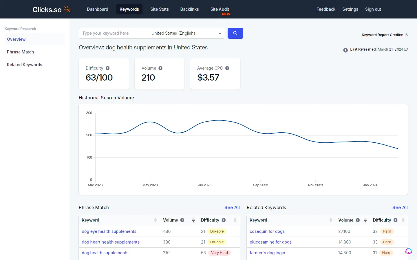 SEO For Startups: How To Grow Traffic To Your Startup Website (Free Resources Included)
