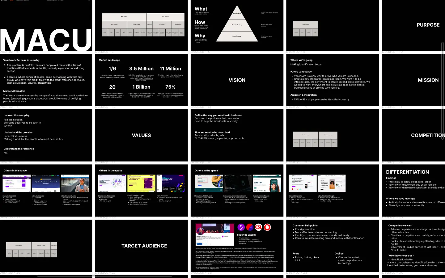3) Brand Identity Creation