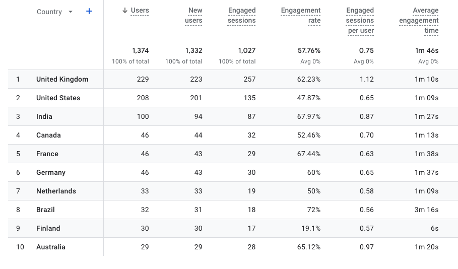 Enhancing Customer Engagement through Localization