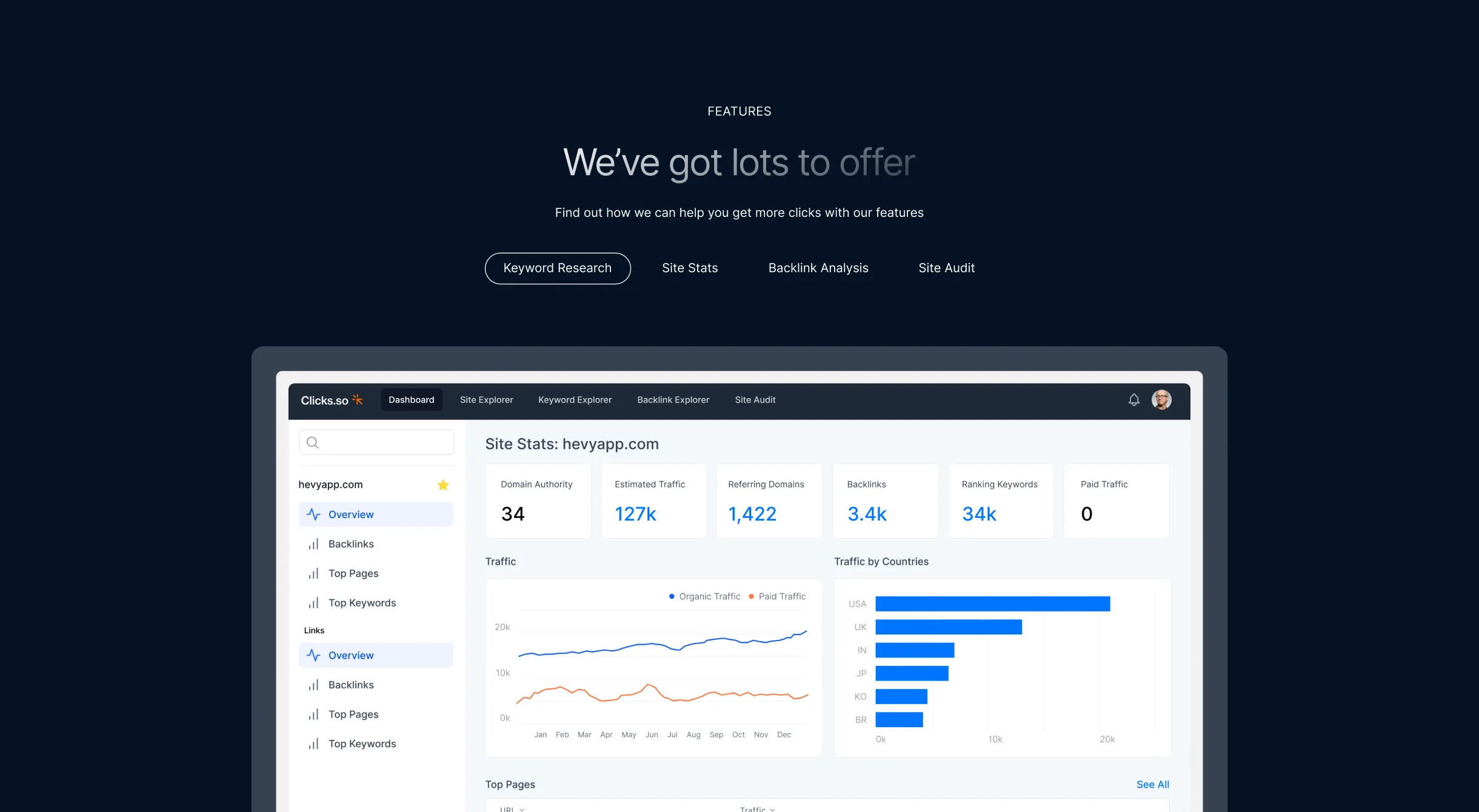 Tools & Services Used for This Project